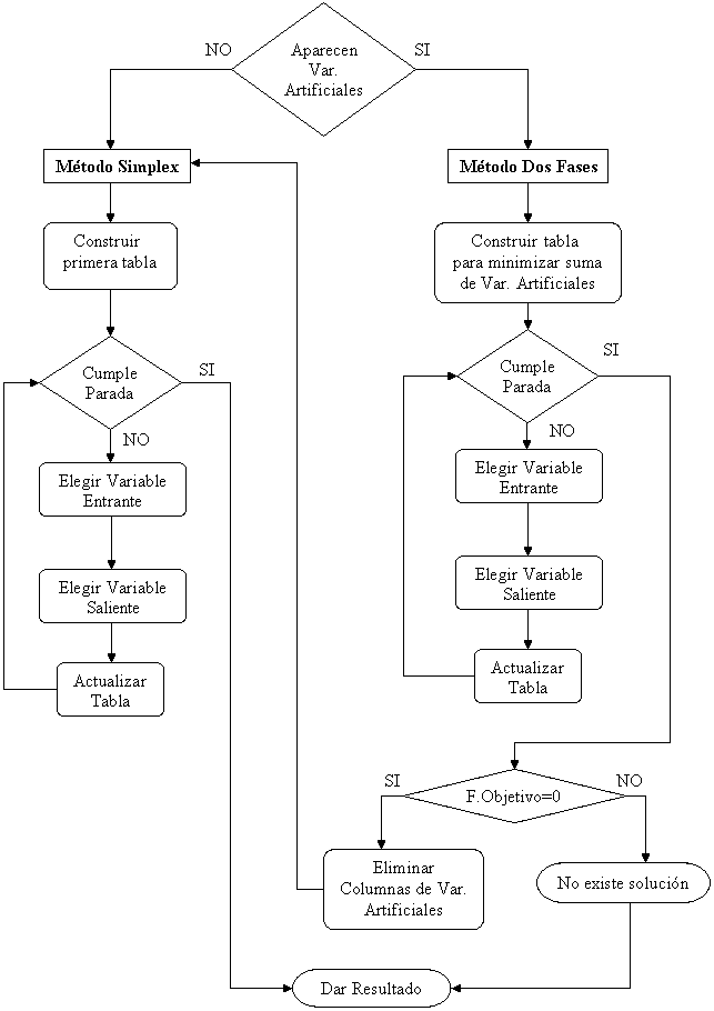 Algoritmo del Simplex